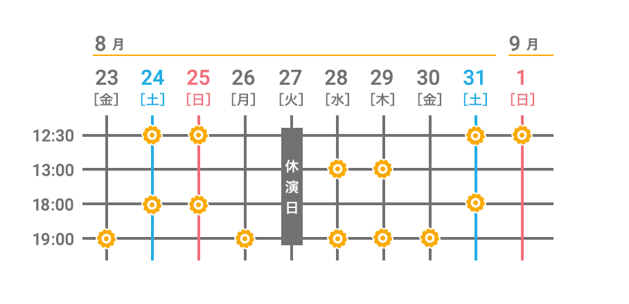 2019.8.23(金)19:00 8.24(土)12:30 18:00 8.25(日)12:30 18:00 8.26(月)19:00 8.27(火)休演日 8.28(水)13:00 19:00 8.29(木)13:00 19:00 8.30(金)19:00 8.31(土)12:30 18:00 9/1(日)12:30